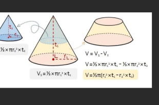 Rumus Volume Kerucut