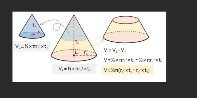 Rumus Volume Kerucut