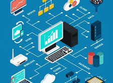 Port Yang Digunakan Untuk Menghubungkan Komputer Dengan Modem Eksternal Adalah