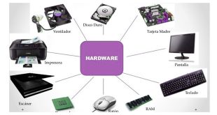 2 jenis hardware komputer